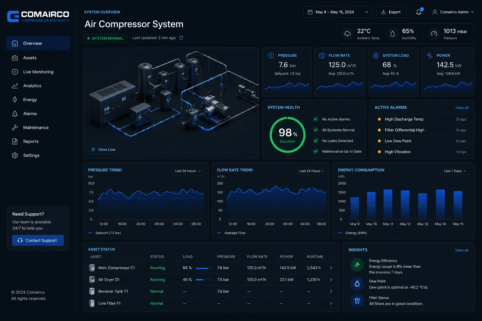 System monitoring industrial air compressors